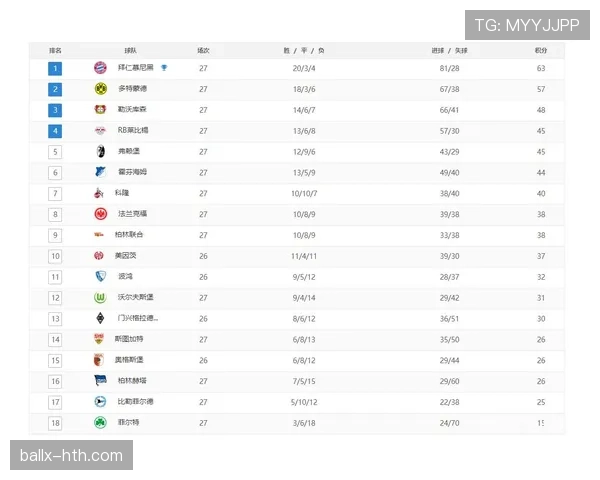 德甲今日最新赛况与积分榜变化