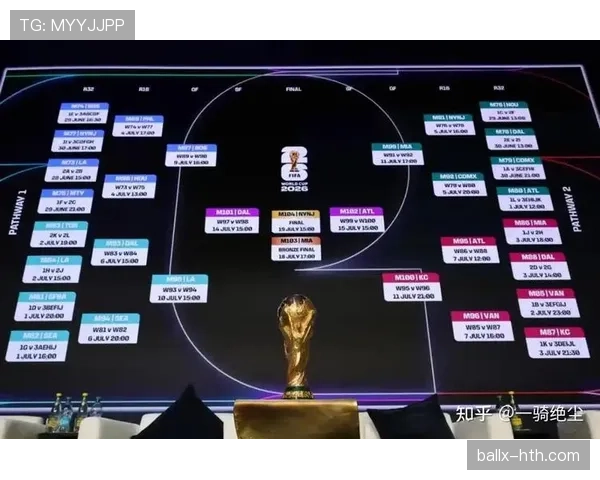2026世界杯小组第三如何排名